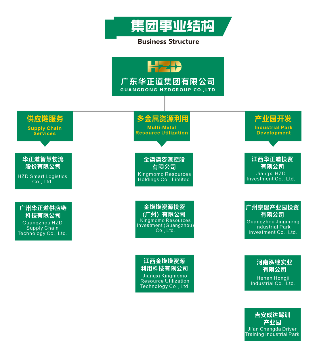 组织架构.png