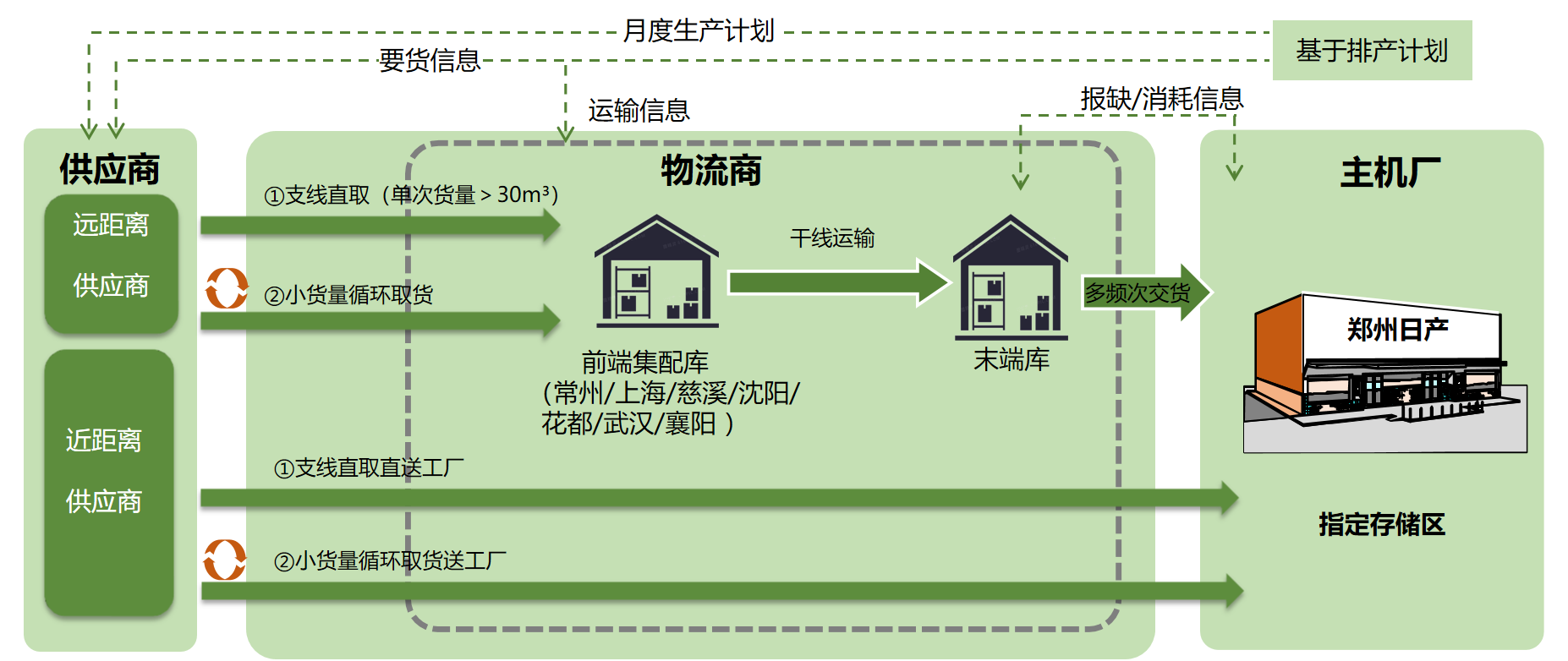 调达.png